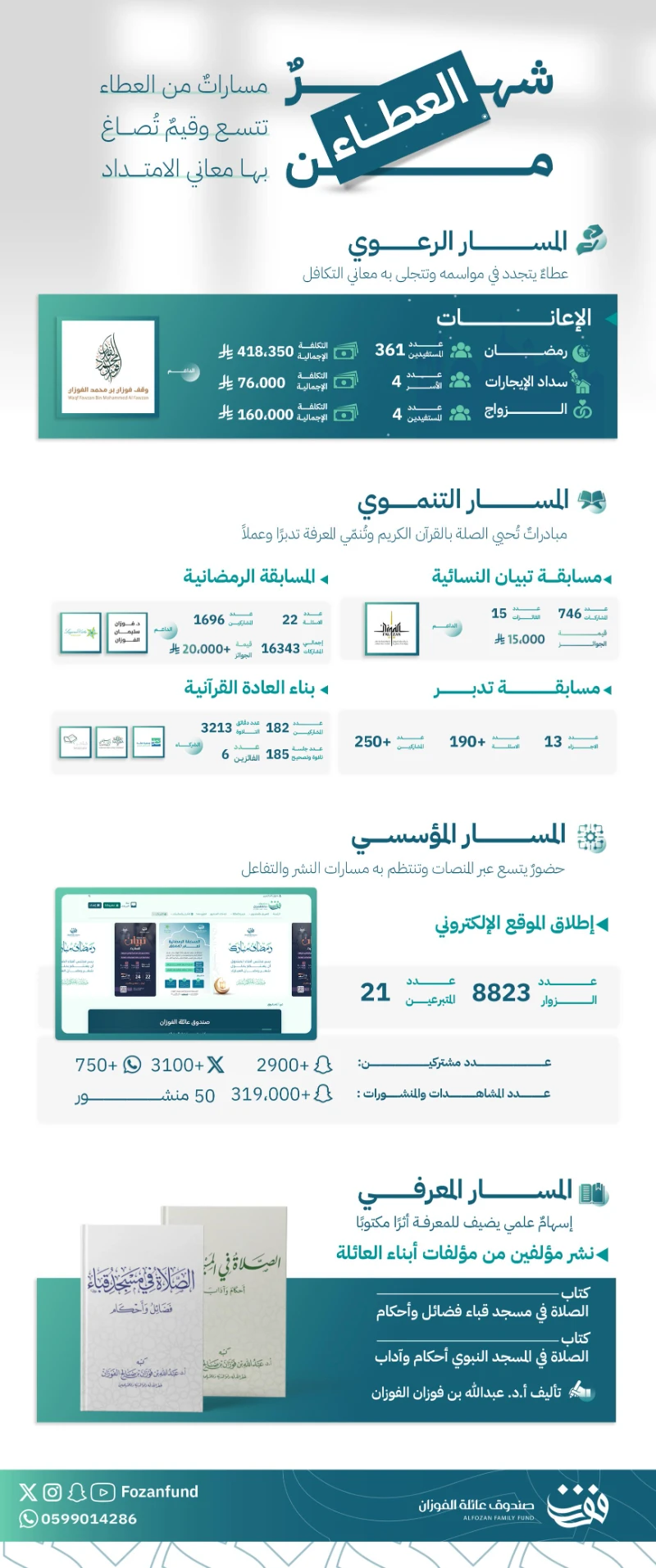 التقرير الشهري للصندوق
